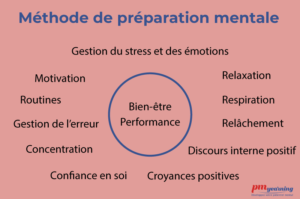 méthode de préparation mentale PMyearning