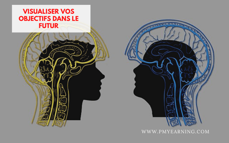 visualiser vos objectifs dans le futur