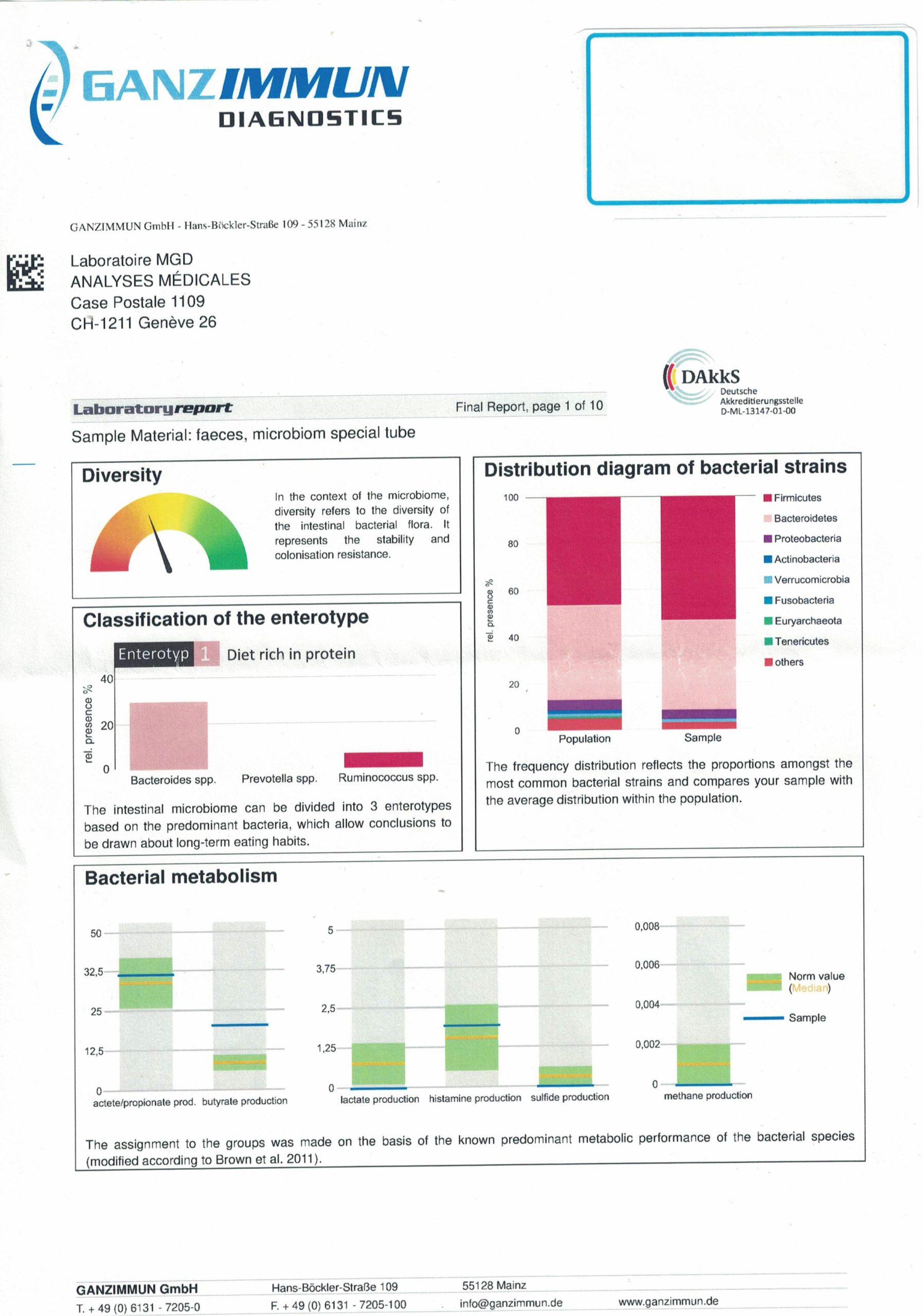 analyse du microbiote