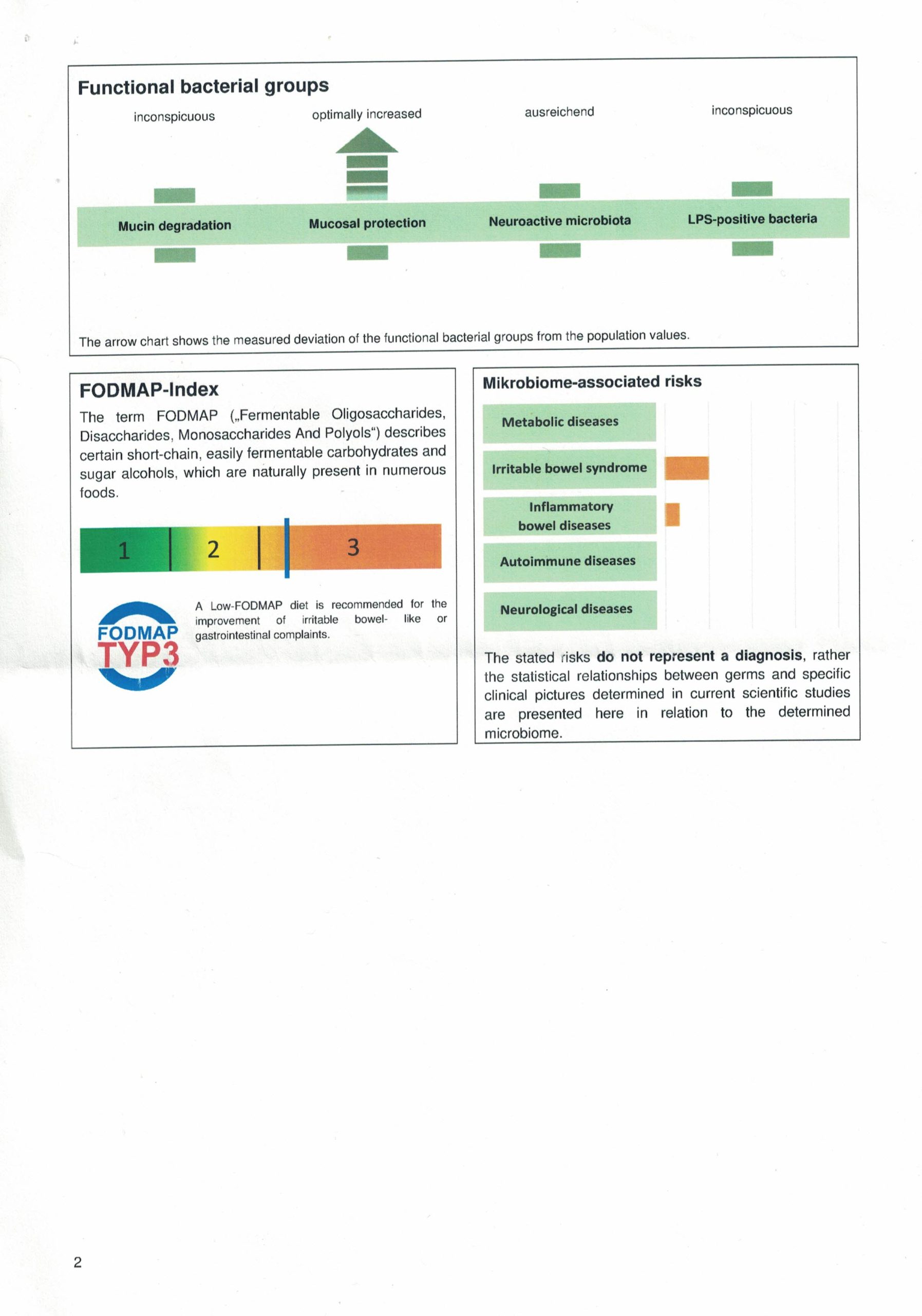 microbiote type de maladie